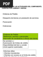 Auditoria de Cuentas A Cobrar y Ventas