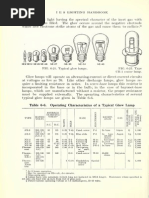 Handbook: Having Which They Glow Around Where Atoms and