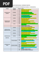 Silabo Fisiopatologia Ii 2014-2 Upsjb