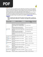 Ignition Timing Inspection: Scan Tool Data Vehicle Condition Normal Condition / Reference Value