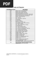 International Packaging Guidelines Fold Method Codes and Diagrams