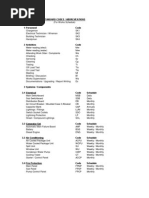 Checklist Fasilities