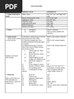 Practical - Inorganic