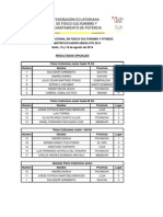 Resultados Oficiales Miss y Mister Ecuador Absoluto 2014