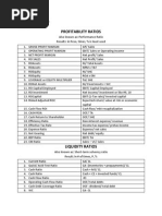 Profitability Ratios: Shaira Mae W. Manuel BSAT4-2
