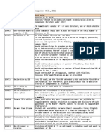 Independent Directors Under Companies Act 2013