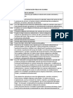 Historia de La Contratación Pública en Colombia