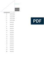 VoLTE Starter Test Matrix