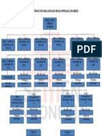 Struktur Organisasi Unit Kerja Crusher
