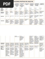 Cuadro Sinóptico Constituciones Del Siglo Xix