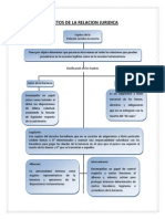 Sujetos de La Relacion Juridica