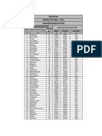 Sex Ratio Census of India - 2011 Andhrapradesh State: Mahabub Nagar Dist