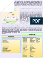 Companies Act - 2013