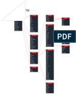 LCD Menu Tree For Marlin Firmware