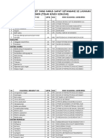 Daftar Nama Penyakit Yang Harus Dapat Ditangani Di Layanan Primer