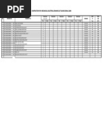 Construction For Mechanical & Electrical Drawing List Cakung Signal Cabin