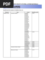 Specific Gravity of Steel Table