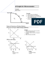 Essential Graphs For Microeconomics