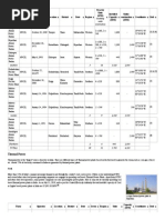 List of Power Stations in India