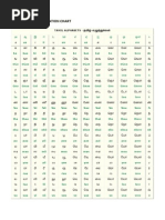 Tamil Pronunciation Chart