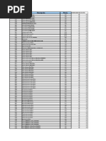 Tabla Pedido Arquizoo