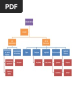 Organigrama Antro RL