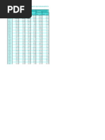 Table 41: Average Price of Gold and Silver in Domestic and Foreign Markets