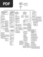 Mapa Conceptual Riesgo Quimico