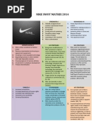 Nike Swot Matrix 2014