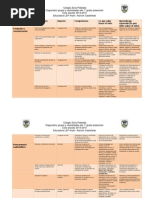 Cuadro de Necesidades Por Campos Formativos