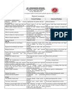 Physical Assessment: Assessment Procedure Normal Findings Abnormal Findings