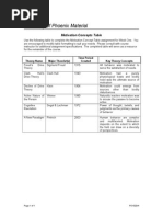 Motivational Concepts Table