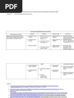 Matriks Pengembangan Instrumen Dalam Penelitian