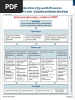 5 - Resumen Marco de Hyogo