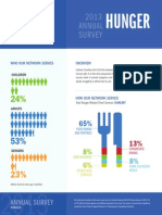 2013 Annual Survey - Hunger