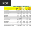 Budget Variance Ytd Sept. 2011