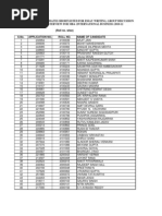 List of Candidates Shortlisted For Essay Writing, Group Discussion and Interview For Mba (International Business) 2010-12