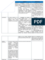 Cuadro Comparativo Arquitecturas PDF