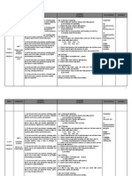 Week Theme/Unit Content Standard Learning Standard Focus Words Evidence Day 1 (Listening & Speaking) Graphemes: Ear