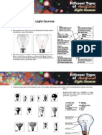 Types of Artificial Light Sources