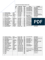 Data Mahasiswa Permako Medis Unila