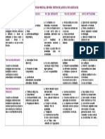 Cuadro Comparativo