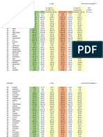 22 Sep 2014 End of Day Nse Equities Indices Futures Options