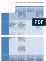 Cuadro Comparativo (Autoguardado)