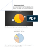 Graphs and Charts