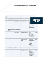 Andhra Pradesh Regional Employment Office Details