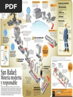 INFOGRAFIA Proceso de Planta Estaño