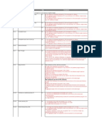 API 1104 Defects-Acceptance-Criteria Final