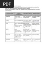 Apes - Introduction To The Worlds Biomes