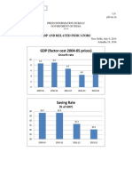 INDIAN Economic Survey Graph